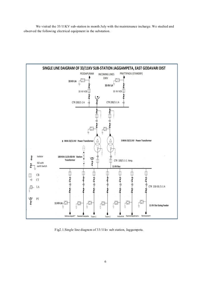 Internship Doc 33 11 Kv Substation