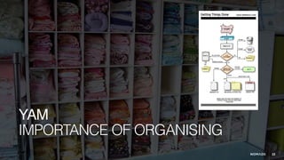 22
IMPORTANCE OF ORGANISING
YAM
 