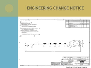 Courtesy: Othofix Spinal Implants
 