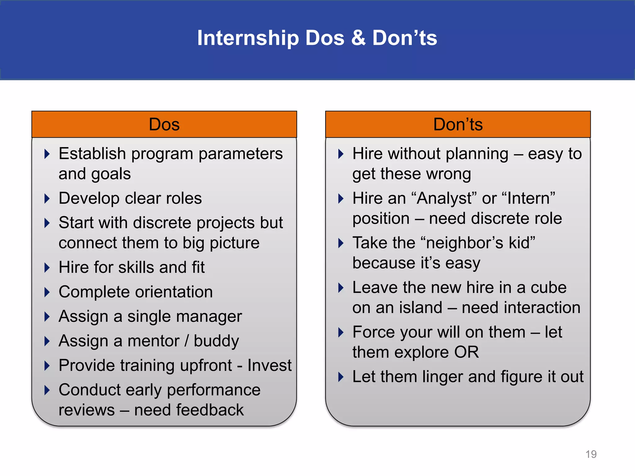 Internship Dos & Don’ts



               Dos                                  Don’ts
 Establish program parameters         Hire without planning – easy to
  and goals                             get these wrong
 Develop clear roles                  Hire an “Analyst” or “Intern”
 Start with discrete projects but      position – need discrete role
  connect them to big picture          Take the “neighbor’s kid”
 Hire for skills and fit               because it’s easy
 Complete orientation                 Leave the new hire in a cube
                                        on an island – need interaction
 Assign a single manager
                                       Force your will on them – let
 Assign a mentor / buddy
                                        them explore OR
 Provide training upfront - Invest
                                       Let them linger and figure it out
 Conduct early performance
  reviews – need feedback

                                                                            19
 