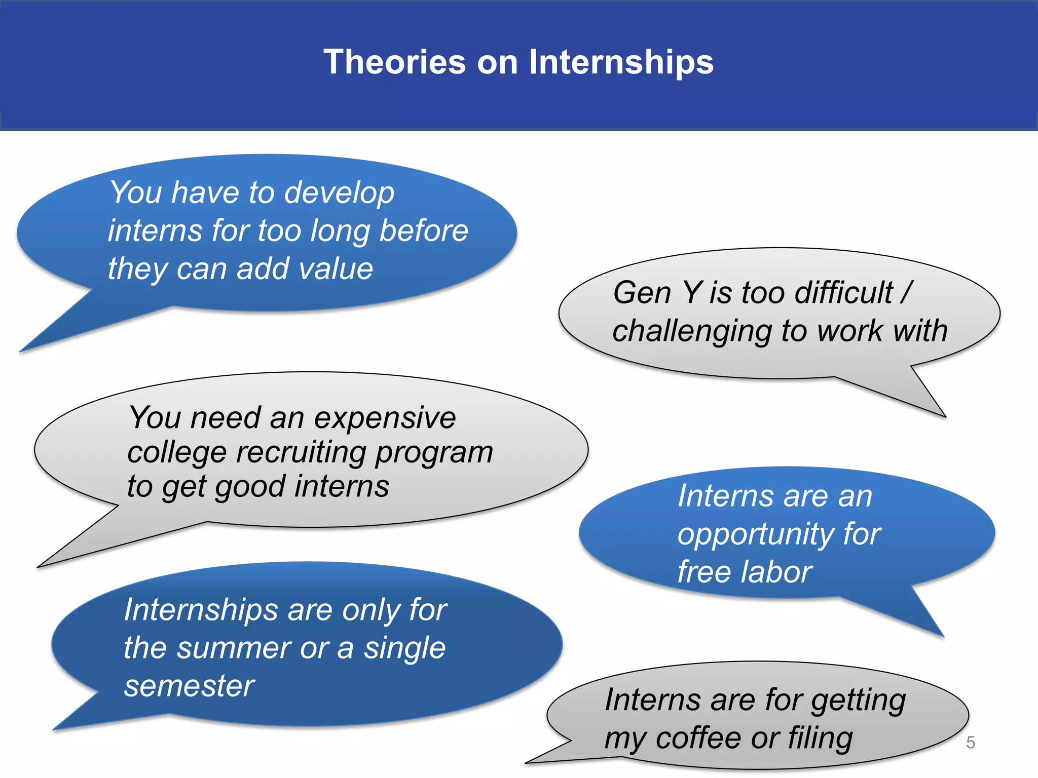 Theories on Internships


You have to develop
interns for too long before
they can add value
                                Gen Y is too difficult /
                                challenging to work with

 You need an expensive
 college recruiting program
 to get good interns                 Interns are an
                                     opportunity for
                                     free labor
 Internships are only for
 the summer or a single
 semester                       Interns are for getting
                                my coffee or filing        5
 