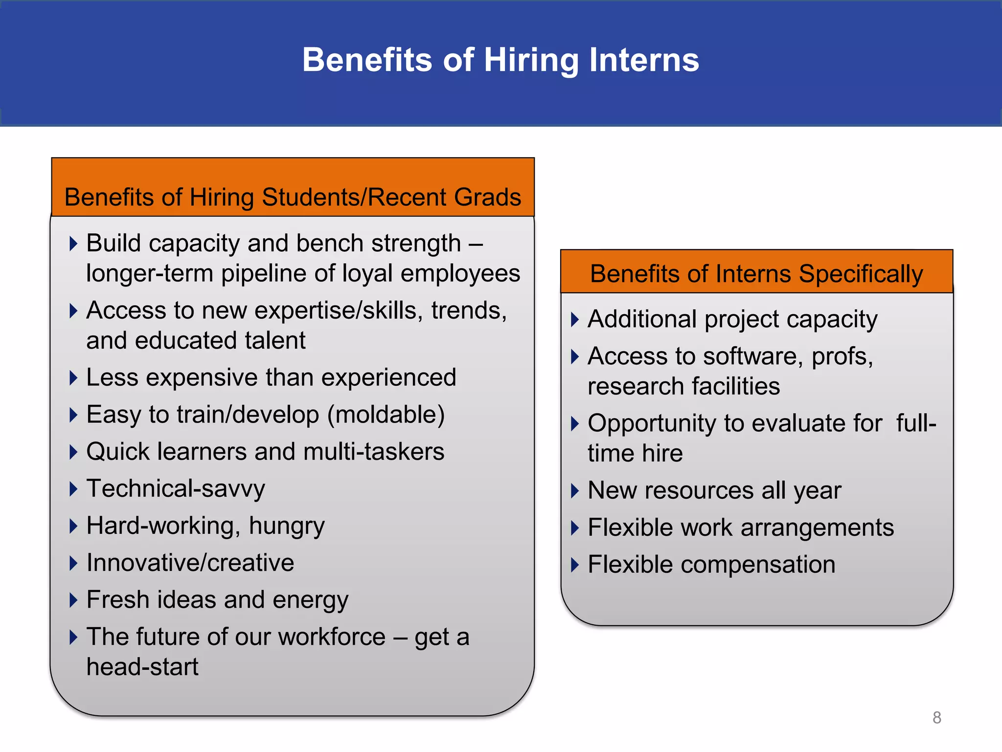 Benefits of Interns
                    Benefits of Hiring Interns



Benefits of Hiring Students/Recent Grads
Build capacity and bench strength –
 longer-term pipeline of loyal employees     Benefits of Interns Specifically
Access to new expertise/skills, trends,   Additional project capacity
 and educated talent
                                           Access to software, profs,
Less expensive than experienced            research facilities
Easy to train/develop (moldable)          Opportunity to evaluate for full-
Quick learners and multi-taskers           time hire
Technical-savvy                           New resources all year
Hard-working, hungry                      Flexible work arrangements
Innovative/creative                       Flexible compensation
Fresh ideas and energy
The future of our workforce – get a
 head-start
                                                                                8
 