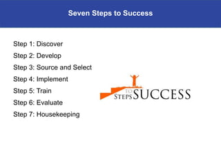 Seven Steps to Success



Step 1: Discover
Step 2: Develop
Step 3: Source and Select
Step 4: Implement
Step 5: Train
Step 6: Evaluate
Step 7: Housekeeping
 