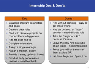 Internship Dos & Don’ts



               Dos                                  Don’ts
 Establish program parameters         Hire without planning – easy to
  and goals                             get these wrong
 Develop clear roles                  Hire an “Analyst” or “Intern”
 Start with discrete projects but      position – need discrete role
  connect them to big picture          Take the “neighbor’s kid”
 Hire for skills and fit               because it’s easy
 Complete orientation                 Leave the new hire in a cube
                                        on an island – need interaction
 Assign a single manager
                                       Force your will on them – let
 Assign a mentor / buddy
                                        them explore OR
 Provide training upfront - Invest
                                       Let them linger and figure it out
 Conduct early performance
  reviews – need feedback

                                                                            19
 