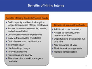 Benefits of Interns
                    Benefits of Hiring Interns



Benefits of Hiring Students/Recent Grads
Build capacity and bench strength –
 longer-term pipeline of loyal employees     Benefits of Interns Specifically
Access to new expertise/skills, trends,   Additional project capacity
 and educated talent
                                           Access to software, profs,
Less expensive than experienced            research facilities
Easy to train/develop (moldable)          Opportunity to evaluate for full-
Quick learners and multi-taskers           time hire
Technical-savvy                           New resources all year
Hard-working, hungry                      Flexible work arrangements
Innovative/creative                       Flexible compensation
Fresh ideas and energy
The future of our workforce – get a
 head-start
                                                                                8
 