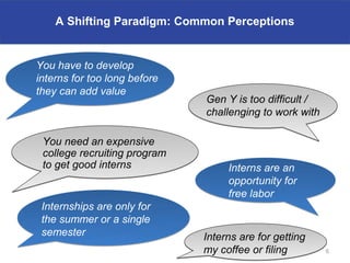 A Shifting Paradigm: Common Perceptions


You have to develop
interns for too long before
they can add value
                              Gen Y is too difficult /
                              challenging to work with

 You need an expensive
 college recruiting program
 to get good interns               Interns are an
                                   opportunity for
                                   free labor
 Internships are only for
 the summer or a single
 semester                     Interns are for getting
                              my coffee or filing        6
 