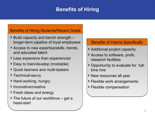 Benefits of Interns
                         Benefits of Hiring



Benefits of Hiring Students/Recent Grads
Build capacity and bench strength –
 longer-term pipeline of loyal employees     Benefits of Interns Specifically
Access to new expertise/skills, trends,   Additional project capacity
 and educated talent
                                           Access to software, profs,
Less expensive than experienced            research facilities
Easy to train/develop (moldable)          Opportunity to evaluate for full-
Quick learners and multi-taskers           time hire
Technical-savvy                           New resources all year
Hard-working, hungry                      Flexible work arrangements
Innovative/creative                       Flexible compensation
Fresh ideas and energy
The future of our workforce – get a
 head-start
                                                                                9
 