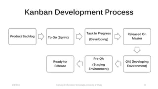 Kanban Development Process
6/8/2014 Institute of Information Technologhy, University of Dhaka 10
Product Backlog To-Do (Sprint)
Task In Progress
(Developing)
Released On
Master
QA( Developing
Environment)
Pre-QA
(Staging
Environment)
Ready for
Release
 