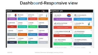 Dashboard-Responsive view
6/8/2014 Institute of Information Technologhy, University of Dhaka 18
 