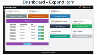 Dashboard – Expand Item
6/8/2014 Institute of Information Technologhy, University of Dhaka 20
 