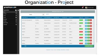 Organization - Project
6/8/2014 Institute of Information Technologhy, University of Dhaka 21
 