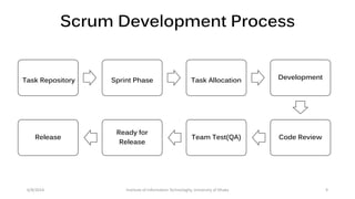 Scrum Development Process
6/8/2014 Institute of Information Technologhy, University of Dhaka 9
Task Repository Sprint Phase Task Allocation Development
Code ReviewTeam Test(QA)
Ready for
Release
Release
 