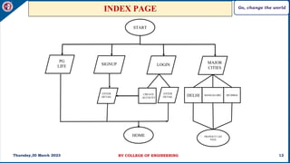 internship final web development ppt[1].pptx