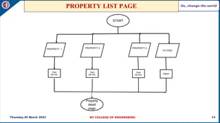 internship final web development ppt[1].pptx