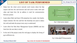 internship final web development ppt[1].pptx