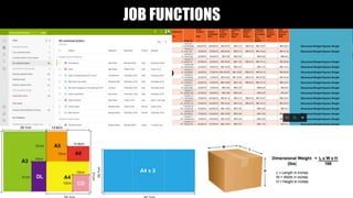 JOB FUNCTIONS
 
