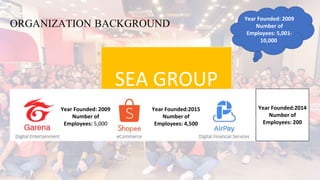 ORGANIZATION BACKGROUND
SEA GROUP
Year Founded: 2009
Number of
Employees: 5,001-
10,000
Year Founded: 2009
Number of
Employees: 5,000
Year Founded:2015
Number of
Employees: 4,500
Year Founded:2014
Number of
Employees: 200
 