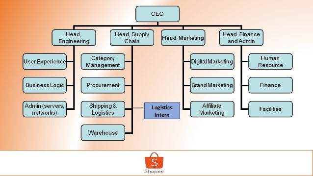 Shopee | Internship | Operation & Logistics Internship | Supply Chain…