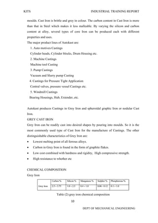 KITS INDUSTRIAL TRAINING REPORT
10
DEPT OF MECHANICAL ENGINEERING
moulds. Cast Iron is brittle and grey in colour. The carbon content in Cast Iron is more
than that in Steel which makes it less malleable. By varying the silicon and carbon
content at alloy, several types of core Iron can be produced each with different
properties and uses.
The major product lines of Autokast are:
1. Auto motives Castings
Cylinder heads, Cylinder blocks, Drum Housing etc.
2. Machine Castings
Machine tool Casting
3. Pump Castings
Vacuum and Slurry pump Casting
4. Castings for Pressure Tight Application
Central valves, pressure vessel Castings etc.
5. Windmill Castings
Bearing Housings, Hub, Extender, etc.
Autokast produces Castings in Grey Iron and spheroidal graphic Iron or nodular Cast
Iron.
GREY CAST IRON
Grey Iron can be readily cast into desired shapes by pouring into moulds. So it is the
most commonly used type of Cast Iron for the manufacture of Castings. The other
distinguishable characteristics of Grey Iron are:
 Lowest melting point of all ferrous alloys.
 Carbon in Grey Iron is found in the form of graphite flakes.
 Low cost combined with hardness and rigidity, High compressive strength.
 High resistance to whether etc
CHEMICAL COMPOSITION
Grey Iron
Table (2) grey iron chemical composition
 