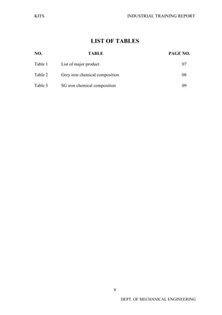 KITS INDUSTRIAL TRAINING REPORT
V
DEPT. OF MECHANICAL ENGINEERING
LIST OF TABLES
NO. TABLE PAGE NO.
Table 1 List of major product 07
Table 2 Grey iron chemical composition 08
Table 3 SG iron chemical composition 09
 