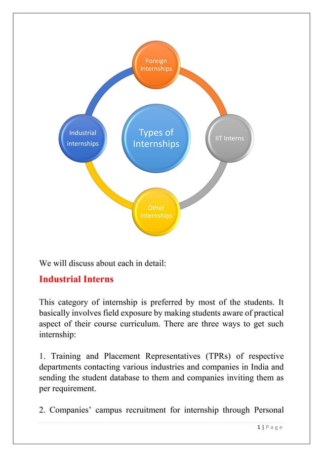 Internship guide | PDF
