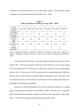 construction of community clinics for every 6000 people. Table 1.1 provides public health
expenditure per capita during the last three decades (1981 – 2010).
Table 1.1
Public expenditure on health, on average (1981 – 2010)
Total
expenditure
on health
1981-1985 1986-1990 1991-1995 1996-2000 2001-2005 2006-2010
At constant
prices (Takaa
)
per capita
62 67 107 137 155 212
At Dollar
prices per
capita
1.20 1.46 2.46 3.16 3.41 5.22
As a
percentage of
total
budgetary
expenditure
5.21 5.09 6.79 6.83 6.23 6.66
Source: Bangladesh Bureau of Statistics, Statistical Yearbook, various years; Ministry of
Finance, Bangladesh Economic Review, various years (as cited in Chowdhury and Osmani,
2010)
As can be inferred from Table 1.1, per capita public expenditure over a period of three
decade (1980 – 2010) has increased by almost three-and-a-half times, from a yearly average
of Tk. 62 per person to Tk. 212 per person. In dollar terms, this shows an even higher annual
increase, from $1.2 per person to $5.22 per person over the corresponding period. While the
increase shows an upward trend, the absolute figure of expenditure seems quite paltry. This
low absolute amount is as well reflected in the allocation of funds to public health sector as a
percentage of total budgetary expenditure.
Against this situation, Bangladesh has, however, gained some progress in meeting
targets of Millennium Development Goals (MDG) by 2015. There has been a significant
decline in infant and child mortality resulting in an increase in life expectations of the people.
Table 1.2 exhibits life expectancy at birth along area and gender divide.
14
 