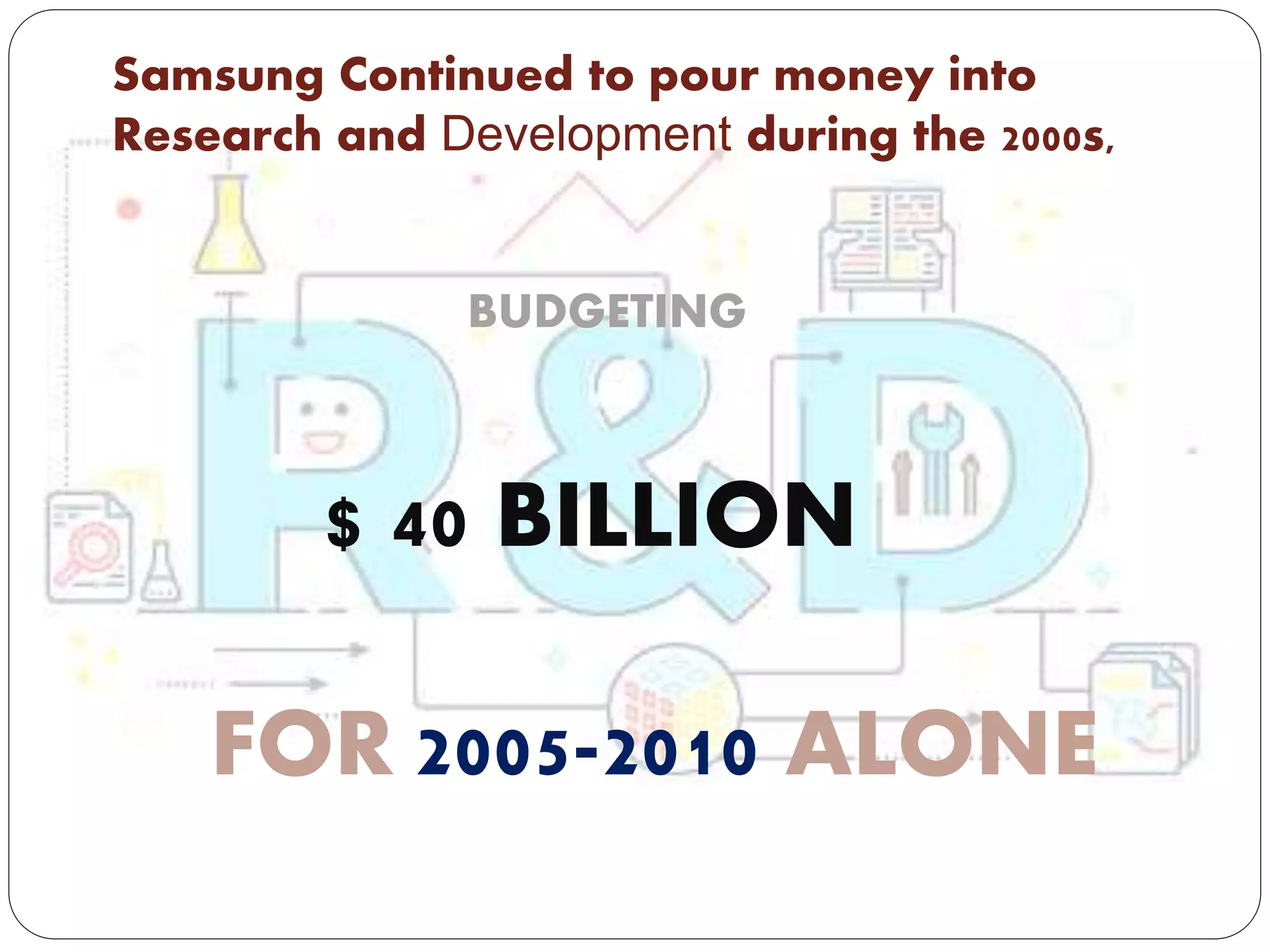 Samsung Continued to pour money into
Research and Development during the 2000s,
BUDGETING
$ 40 BILLION
FOR 2005-2010 ALONE
 