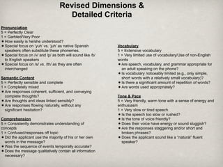Revised Dimensions &
                                      Detailed Criteria
Pronunciation
5 = Perfectly Clear
1 = Garbled/Very Poor
¬ How easily is he/she understood?
¬ Special focus on ‘yuh’ vs. ‘juh’ as native Spanish         Vocabulary
   speakers often substitute these phonemes.                  5 = Extensive vocabulary
¬ Special focus on /v/ and /p/ as both will sound like /b/   1 = Very limited use of vocabulary/Use of non-English
   to English speakers                                        words
¬ Special focus on /s/ vs. /th/ as they are often            ¬ Are speech, vocabulary, and grammar appropriate for
   interchanged                                                  an adult speaking on the phone?
                                                              ¬ Is vocabulary noticeably limited (e.g., only simple,
Semantic Content                                                 short words with a relatively small vocabulary)?
5 = Perfectly sensible and complete                           ¬ Is there a significant amount of repetition of words?
1 = Completely mixed                                          ¬ Are words used appropriately?
¬ Are responses coherent, sufficient, and conveying
   complete thoughts?                                         Tone & Pace
¬ Are thoughts and ideas linked sensibly?                    5 = Very friendly, warm tone with a sense of energy and
¬ Are responses flowing naturally, without any               enthusiasm
   significant hesitation?                                    1 = Very slow or tired speech
                                                              ¬ Is the speech too slow or rushed?
Comprehension                                                 ¬ Is the tone of voice friendly?
5 = Consistently demonstrates understanding of                ¬ Does their voice have energy or sound sluggish?
concepts                                                      ¬ Are the responses staggering and/or short and
1 = Confused/responses off topic                                 broken phrases?
¬ Did the applicant use the majority of his or her own       ¬ Does the applicant sound like a “natural” fluent
   words in the message?                                         speaker?
¬ Was the sequence of events temporally accurate?
¬ Does the message qualitatively contain all information
   necessary?
 