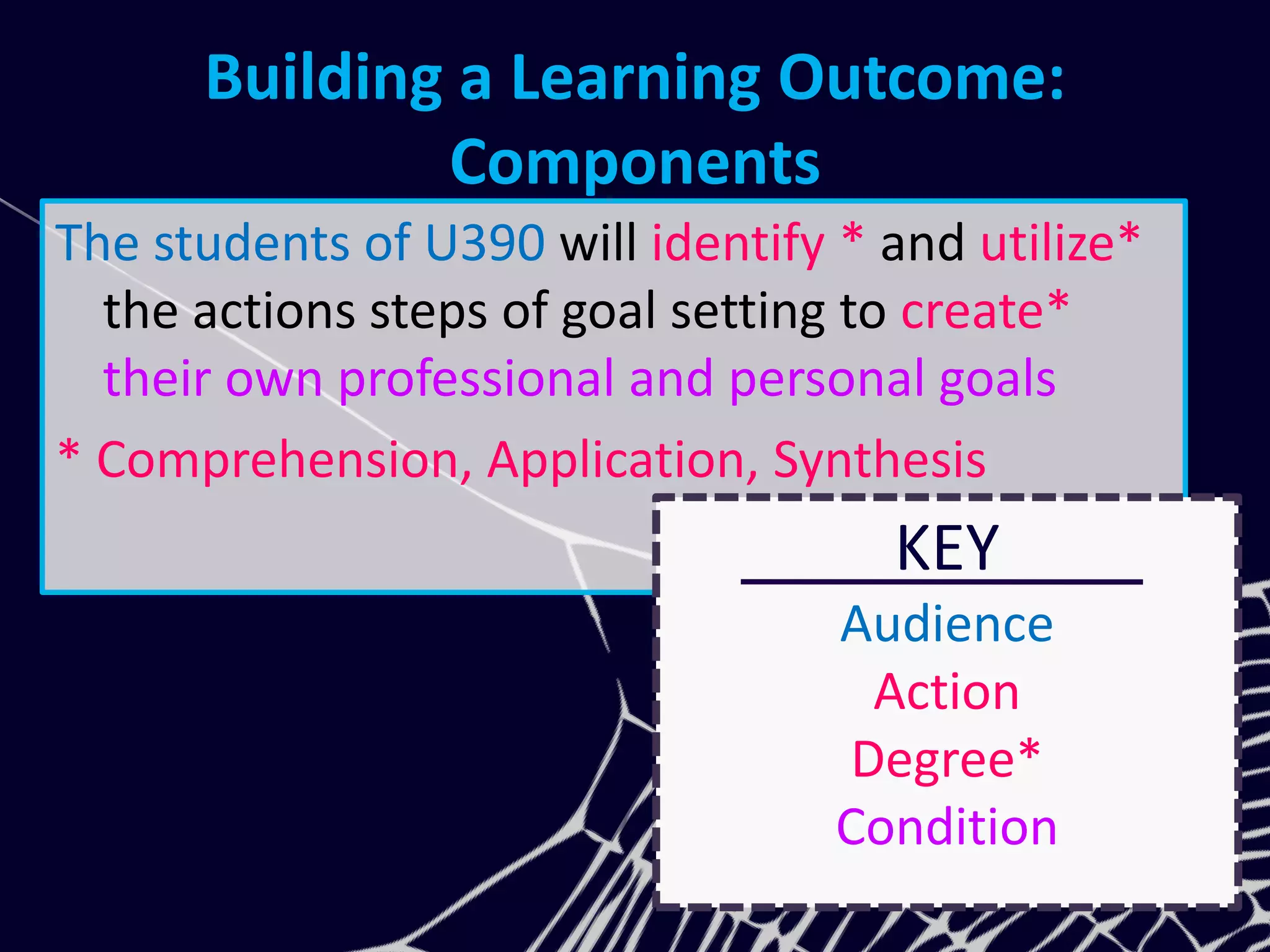 Building a Learning Outcome:
Components
The students of U390 will identify * and utilize*
the actions steps of goal setting to create*
their own professional and personal goals
* Comprehension, Application, Synthesis
KEY
Audience
Action
Degree*
Condition
 