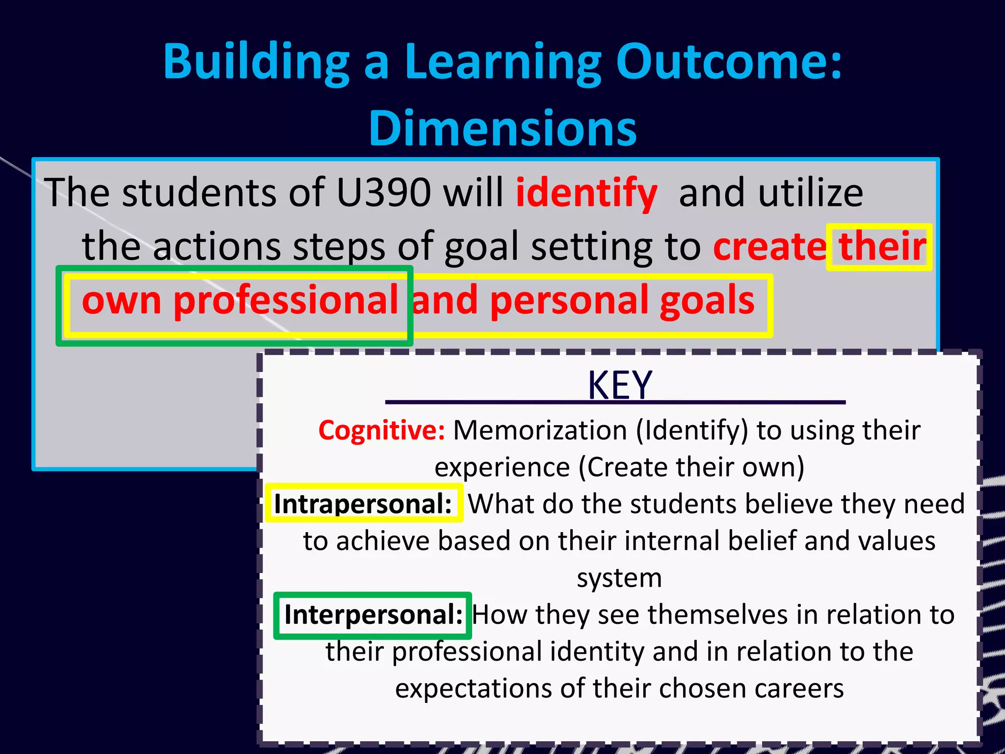 Building a Learning Outcome:
Dimensions
The students of U390 will identify and utilize
the actions steps of goal setting to create their
own professional and personal goals
KEY
Cognitive: Memorization (Identify) to using their
experience (Create their own)
Intrapersonal: What do the students believe they need
to achieve based on their internal belief and values
system
Interpersonal: How they see themselves in relation to
their professional identity and in relation to the
expectations of their chosen careers
 