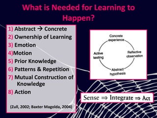 What is Needed for Learning to
Happen?
1) Abstract  Concrete
2) Ownership of Learning
3) Emotion
4)Motion
5) Prior Knowledge
6) Patterns & Repetition
7) Mutual Construction of
Knowledge
8) Action
(Zull, 2002; Baxter Magolda, 2004)
 