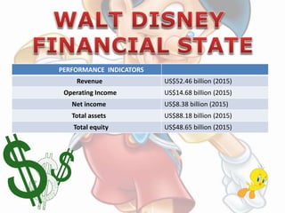 PERFORMANCE INDICATORS
Revenue US$52.46 billion (2015)
Operating Income US$14.68 billion (2015)
Net income US$8.38 billion (2015)
Total assets US$88.18 billion (2015)
Total equity US$48.65 billion (2015)
 