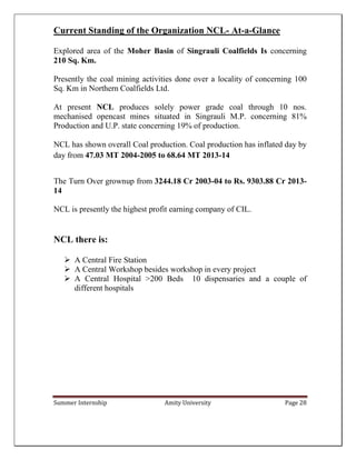 Summer Internship Amity University Page 28
Current Standing of the Organization NCL- At-a-Glance
Explored area of the Moher Basin of Singrauli Coalfields Is concerning
210 Sq. Km.
Presently the coal mining activities done over a locality of concerning 100
Sq. Km in Northern Coalfields Ltd.
At present NCL produces solely power grade coal through 10 nos.
mechanised opencast mines situated in Singrauli M.P. concerning 81%
Production and U.P. state concerning 19% of production.
NCL has shown overall Coal production. Coal production has inflated day by
day from 47.03 MT 2004-2005 to 68.64 MT 2013-14
The Turn Over grownup from 3244.18 Cr 2003-04 to Rs. 9303.88 Cr 2013-
14
NCL is presently the highest profit earning company of CIL.
NCL there is:
 A Central Fire Station
 A Central Workshop besides workshop in every project
 A Central Hospital >200 Beds 10 dispensaries and a couple of
different hospitals
 