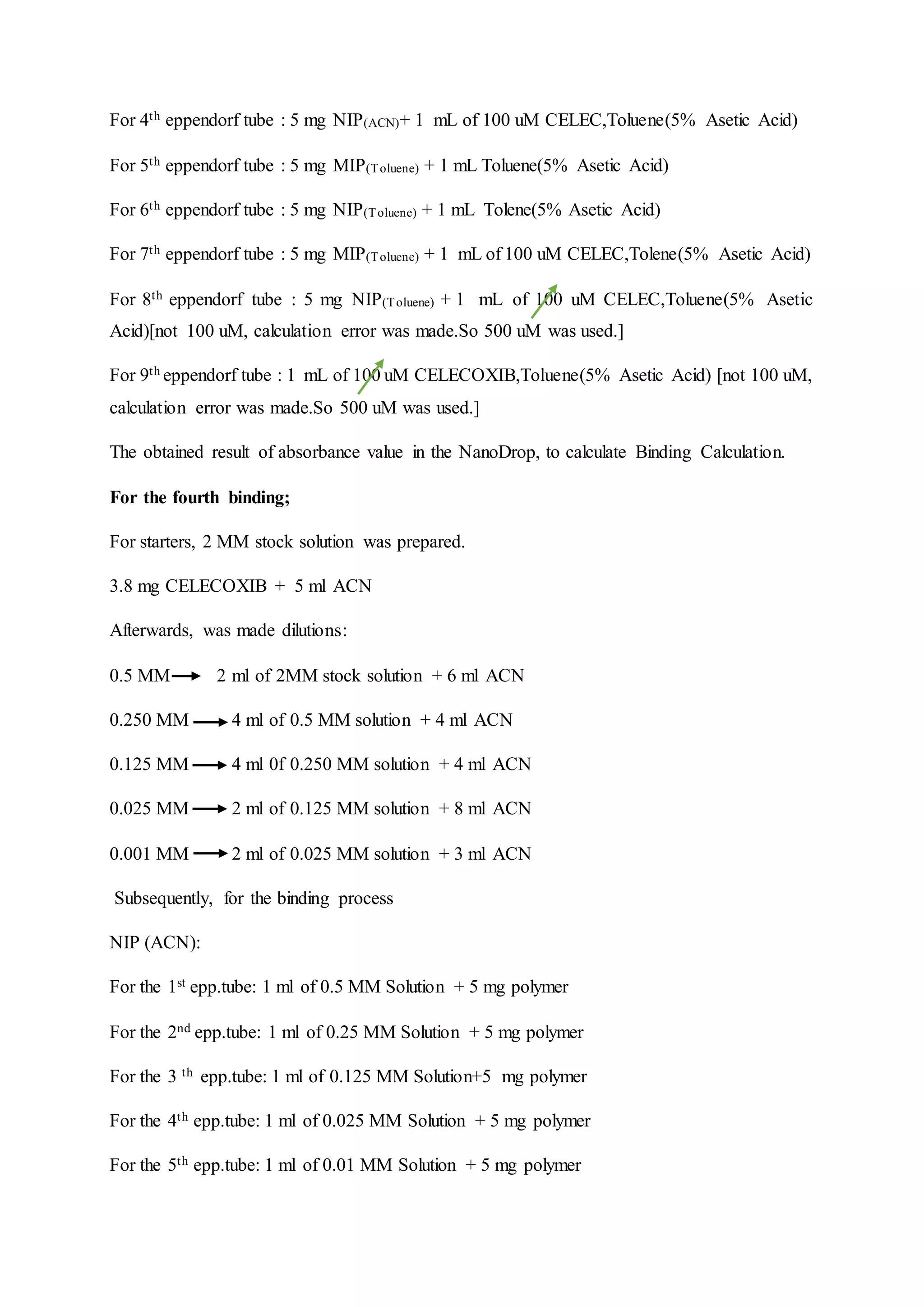 For 4th eppendorf tube : 5 mg NIP(ACN)+ 1 mL of 100 uM CELEC,Toluene(5% Asetic Acid)
For 5th eppendorf tube : 5 mg MIP(Toluene) + 1 mL Toluene(5% Asetic Acid)
For 6th eppendorf tube : 5 mg NIP(Toluene) + 1 mL Tolene(5% Asetic Acid)
For 7th eppendorf tube : 5 mg MIP(Toluene) + 1 mL of 100 uM CELEC,Tolene(5% Asetic Acid)
For 8th eppendorf tube : 5 mg NIP(Toluene) + 1 mL of 100 uM CELEC,Toluene(5% Asetic
Acid)[not 100 uM, calculation error was made.So 500 uM was used.]
For 9th eppendorf tube : 1 mL of 100 uM CELECOXIB,Toluene(5% Asetic Acid) [not 100 uM,
calculation error was made.So 500 uM was used.]
The obtained result of absorbance value in the NanoDrop, to calculate Binding Calculation.
For the fourth binding;
For starters, 2 MM stock solution was prepared.
3.8 mg CELECOXIB + 5 ml ACN
Afterwards, was made dilutions:
0.5 MM 2 ml of 2MM stock solution + 6 ml ACN
0.250 MM 4 ml of 0.5 MM solution + 4 ml ACN
0.125 MM 4 ml 0f 0.250 MM solution + 4 ml ACN
0.025 MM 2 ml of 0.125 MM solution + 8 ml ACN
0.001 MM 2 ml of 0.025 MM solution + 3 ml ACN
Subsequently, for the binding process
NIP (ACN):
For the 1st epp.tube: 1 ml of 0.5 MM Solution + 5 mg polymer
For the 2nd epp.tube: 1 ml of 0.25 MM Solution + 5 mg polymer
For the 3 th epp.tube: 1 ml of 0.125 MM Solution+5 mg polymer
For the 4th epp.tube: 1 ml of 0.025 MM Solution + 5 mg polymer
For the 5th epp.tube: 1 ml of 0.01 MM Solution + 5 mg polymer
 