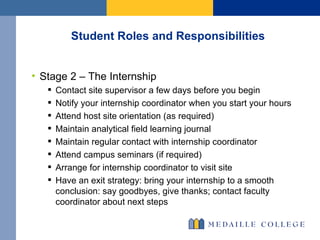 Student Roles and Responsibilities Stage 2 – The Internship Contact site supervisor a few days before you begin Notify your internship coordinator when you start your hours Attend host site orientation (as required)  Maintain analytical field learning journal Maintain regular contact with internship coordinator Attend campus seminars (if required) Arrange for internship coordinator to visit site  Have an exit strategy: bring your internship to a smooth conclusion: say goodbyes, give thanks; contact faculty coordinator about next steps 