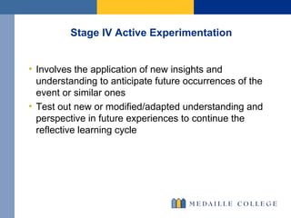 Stage IV Active Experimentation  Involves the application of new insights and understanding to anticipate future occurrences of the event or similar ones Test out new or modified/adapted understanding and perspective in future experiences to continue the reflective learning cycle  