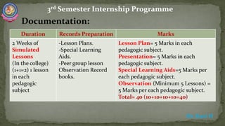 Internship Orientation Programme for 3rd Sem B.Ed