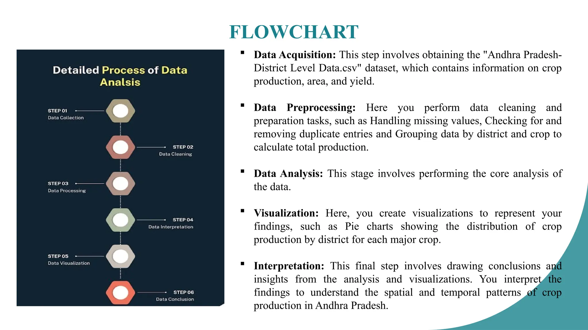 FLOWCHART
 Data Acquisition: This step involves obtaining the "Andhra Pradesh-
District Level Data.csv" dataset, which contains information on crop
production, area, and yield.
 Data Preprocessing: Here you perform data cleaning and
preparation tasks, such as Handling missing values, Checking for and
removing duplicate entries and Grouping data by district and crop to
calculate total production.
 Data Analysis: This stage involves performing the core analysis of
the data.
 Visualization: Here, you create visualizations to represent your
findings, such as Pie charts showing the distribution of crop
production by district for each major crop.
 Interpretation: This final step involves drawing conclusions and
insights from the analysis and visualizations. You interpret the
findings to understand the spatial and temporal patterns of crop
production in Andhra Pradesh.
 
