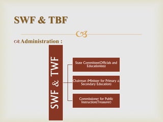 Administration :
SWF & TBF
SWF&TWF
State Committee(Officials and
Educationists)
Chairman (Minister for Primary &
Secondary Education)
Commissioner for Public
Instruction(Treasurer)
 