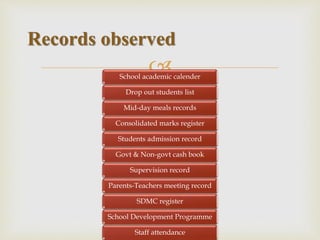School academic calender
Drop out students list
Mid-day meals records
Consolidated marks register
Students admission record
Govt & Non-govt cash book
Supervision record
Parents-Teachers meeting record
SDMC register
School Development Programme
Staff attendance
Records observed
 