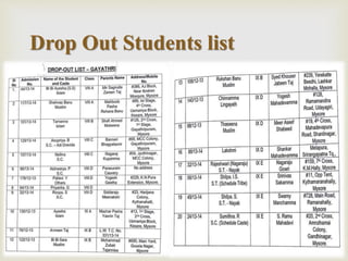 
Drop Out Students list
 