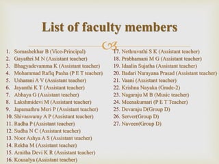 1. Somashekhar B (Vice-Principal)
2. Gayathri M N (Assistant teacher)
3. Bhagyadevamma K (Assistant teacher)
4. Mohammad Rafiq Pasha (P E T teacher)
5. Usharani A V (Assistant teacher)
6. Jayanthi K T (Assistant teacher)
7. Abhaya G (Assistant teacher)
8. Lakshmidevi M (Assistant teacher)
9. Japamathru Meri P (Assistant teacher)
10. Shivaswamy A P (Assistant teacher)
11. Radha P (Assistant teacher)
12. Sudha N C (Assistant teacher)
13. Noor Ashya A S (Assistant teacher)
14. Rekha M (Assistant teacher)
15. Amitha Devi K R (Assistant teacher)
16. Kousalya (Assistant teacher)
17. Nethravathi S K (Assistant teacher)
18. Prabhamani M G (Assistant teacher)
19. Idaalin Sujatha (Assistant teacher)
20. Badari Narayana Prasad (Assistant teacher)
21. Vaani (Assistant teacher)
22. Krishna Nayaka (Grade-2)
23. Nagaraju M B (Music teacher)
24. Meenakumari (P E T Teacher)
25. Devaraju D(Group D)
26. Server(Group D)
27. Naveen(Group D)
List of faculty members
 