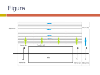 design and analysis of heat exchanger | PPTX