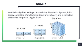 Data Visualization Project Presentation | PPTX