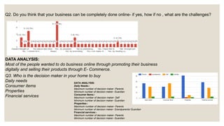 Q2. Do you think that your business can be completely done online- if yes, how if no , what are the challenges?
DATA ANALY...