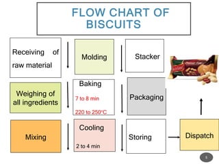 biscuit factory internship presentation PPT.pptx