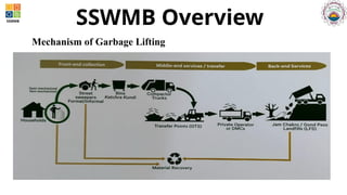 INTERNSHIP at sswmb ds 3rd year PPT[1].pptx
