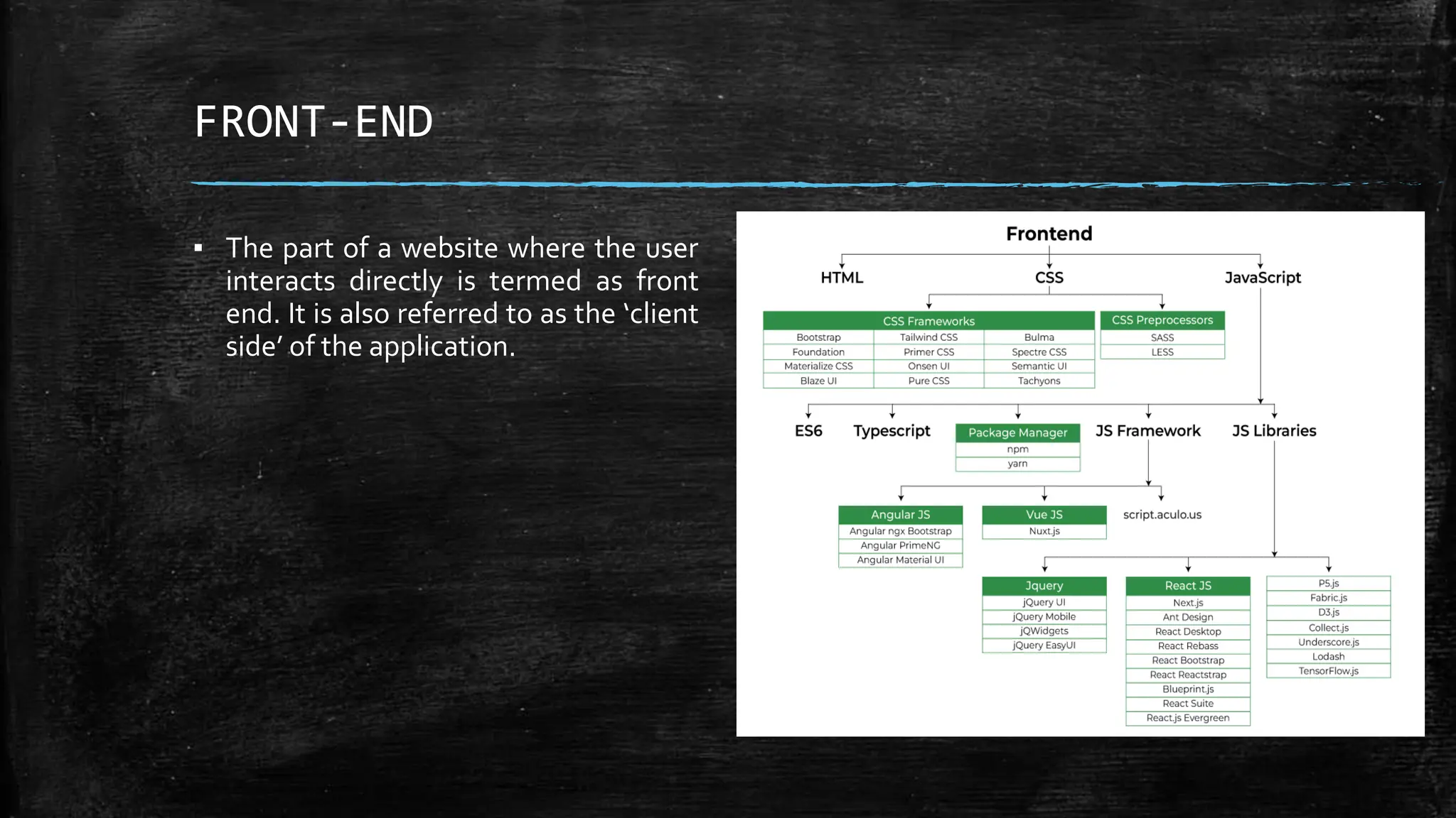 FRONT-END
▪ The part of a website where the user
interacts directly is termed as front
end. It is also referred to as the ‘client
side’ of the application.
 