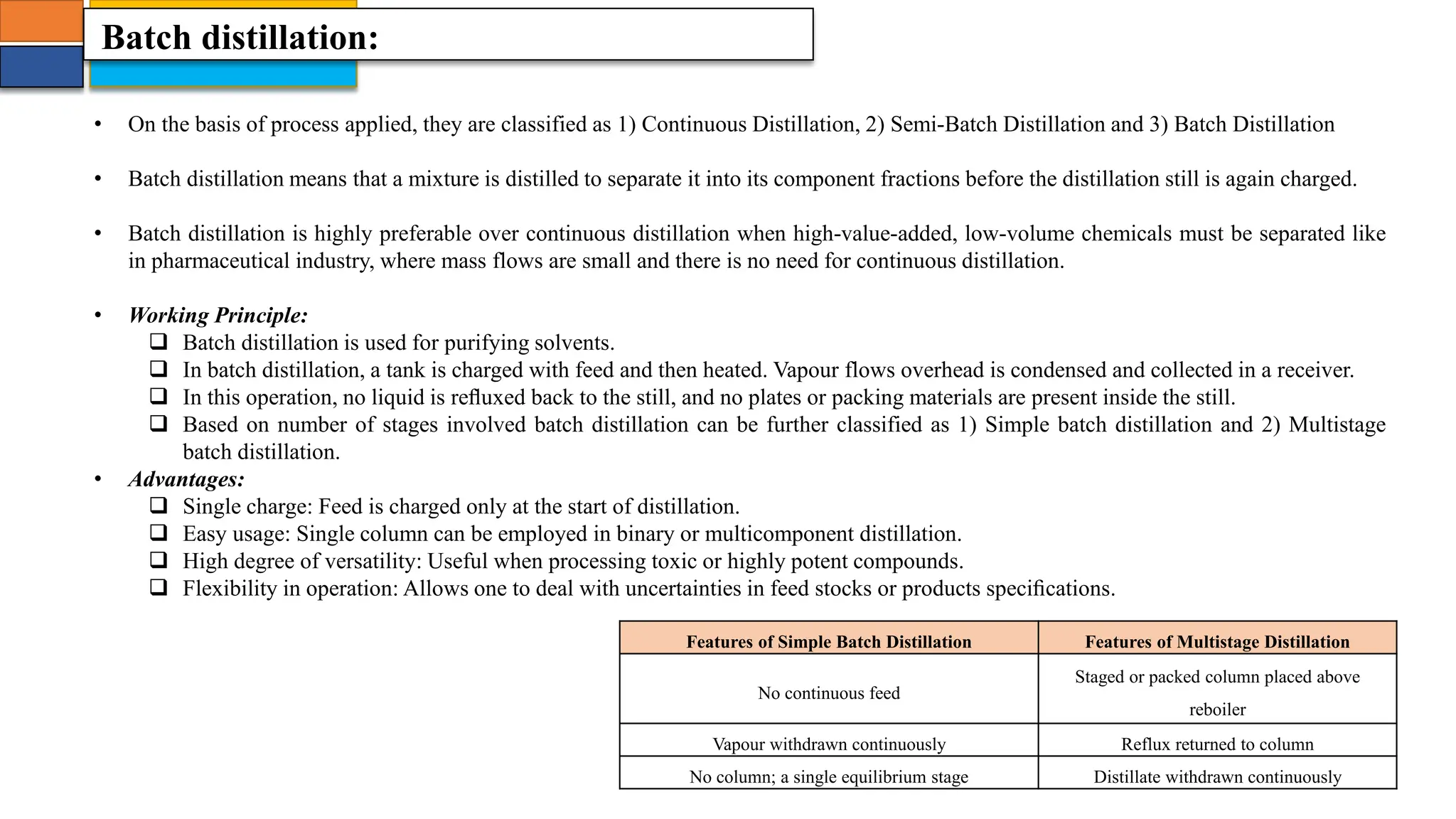 Internship PPT done (1).pdf To enhance recovery of acetonitrile in ...