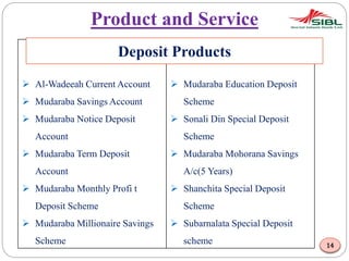 Product and Service
 Al-Wadeeah Current Account
 Mudaraba Savings Account
 Mudaraba Notice Deposit
Account
 Mudaraba Term Deposit
Account
 Mudaraba Monthly Profi t
Deposit Scheme
 Mudaraba Millionaire Savings
Scheme
 Mudaraba Education Deposit
Scheme
 Sonali Din Special Deposit
Scheme
 Mudaraba Mohorana Savings
A/c(5 Years)
 Shanchita Special Deposit
Scheme
 Subarnalata Special Deposit
scheme
Deposit Products
14
 